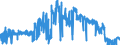 CN 38159090 /Exports /Unit = Prices (Euro/ton) /Partner: Luxembourg /Reporter: Eur27_2020 /38159090:Reaction Initiators, Reaction Accelerators and Catalytic Preparations, N.e.s. (Excl. Rubber Accelerators, Supported Catalysts and Catalysts Consisting of Ethyltriphenylphosphonium Acetate in the Form of a Solution in Methanol)