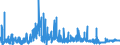 CN 38159090 /Exports /Unit = Prices (Euro/ton) /Partner: Norway /Reporter: Eur27_2020 /38159090:Reaction Initiators, Reaction Accelerators and Catalytic Preparations, N.e.s. (Excl. Rubber Accelerators, Supported Catalysts and Catalysts Consisting of Ethyltriphenylphosphonium Acetate in the Form of a Solution in Methanol)