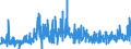 CN 38159090 /Exports /Unit = Prices (Euro/ton) /Partner: Finland /Reporter: Eur27_2020 /38159090:Reaction Initiators, Reaction Accelerators and Catalytic Preparations, N.e.s. (Excl. Rubber Accelerators, Supported Catalysts and Catalysts Consisting of Ethyltriphenylphosphonium Acetate in the Form of a Solution in Methanol)