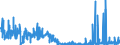 KN 38159090 /Exporte /Einheit = Preise (Euro/Tonne) /Partnerland: Schweiz /Meldeland: Eur27_2020 /38159090:ReaktionsauslÃ¶ser, Reaktionsbeschleuniger und Katalytische Zubereitungen, A.n.g. (Ausg. Vulkanisationsbeschleuniger, auf TrÃ¤gern Fixierte Katalysatoren Sowie Ethyltriphenylphosphoniumacetat-katalysatoren, in Methanol GelÃ¶st)