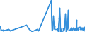 CN 38159090 /Exports /Unit = Prices (Euro/ton) /Partner: Andorra /Reporter: Eur27_2020 /38159090:Reaction Initiators, Reaction Accelerators and Catalytic Preparations, N.e.s. (Excl. Rubber Accelerators, Supported Catalysts and Catalysts Consisting of Ethyltriphenylphosphonium Acetate in the Form of a Solution in Methanol)