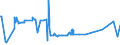 CN 38159090 /Exports /Unit = Prices (Euro/ton) /Partner: San Marino /Reporter: Eur27_2020 /38159090:Reaction Initiators, Reaction Accelerators and Catalytic Preparations, N.e.s. (Excl. Rubber Accelerators, Supported Catalysts and Catalysts Consisting of Ethyltriphenylphosphonium Acetate in the Form of a Solution in Methanol)