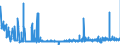 KN 38159090 /Exporte /Einheit = Preise (Euro/Tonne) /Partnerland: Lettland /Meldeland: Eur27_2020 /38159090:ReaktionsauslÃ¶ser, Reaktionsbeschleuniger und Katalytische Zubereitungen, A.n.g. (Ausg. Vulkanisationsbeschleuniger, auf TrÃ¤gern Fixierte Katalysatoren Sowie Ethyltriphenylphosphoniumacetat-katalysatoren, in Methanol GelÃ¶st)
