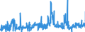 KN 38159090 /Exporte /Einheit = Preise (Euro/Tonne) /Partnerland: Litauen /Meldeland: Eur27_2020 /38159090:ReaktionsauslÃ¶ser, Reaktionsbeschleuniger und Katalytische Zubereitungen, A.n.g. (Ausg. Vulkanisationsbeschleuniger, auf TrÃ¤gern Fixierte Katalysatoren Sowie Ethyltriphenylphosphoniumacetat-katalysatoren, in Methanol GelÃ¶st)