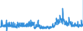 KN 38159090 /Exporte /Einheit = Preise (Euro/Tonne) /Partnerland: Polen /Meldeland: Eur27_2020 /38159090:ReaktionsauslÃ¶ser, Reaktionsbeschleuniger und Katalytische Zubereitungen, A.n.g. (Ausg. Vulkanisationsbeschleuniger, auf TrÃ¤gern Fixierte Katalysatoren Sowie Ethyltriphenylphosphoniumacetat-katalysatoren, in Methanol GelÃ¶st)