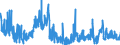 CN 38159090 /Exports /Unit = Prices (Euro/ton) /Partner: Czech Rep. /Reporter: Eur27_2020 /38159090:Reaction Initiators, Reaction Accelerators and Catalytic Preparations, N.e.s. (Excl. Rubber Accelerators, Supported Catalysts and Catalysts Consisting of Ethyltriphenylphosphonium Acetate in the Form of a Solution in Methanol)