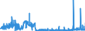 KN 38159090 /Exporte /Einheit = Preise (Euro/Tonne) /Partnerland: Ungarn /Meldeland: Eur27_2020 /38159090:ReaktionsauslÃ¶ser, Reaktionsbeschleuniger und Katalytische Zubereitungen, A.n.g. (Ausg. Vulkanisationsbeschleuniger, auf TrÃ¤gern Fixierte Katalysatoren Sowie Ethyltriphenylphosphoniumacetat-katalysatoren, in Methanol GelÃ¶st)