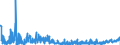 KN 38159090 /Exporte /Einheit = Preise (Euro/Tonne) /Partnerland: Rumaenien /Meldeland: Eur27_2020 /38159090:ReaktionsauslÃ¶ser, Reaktionsbeschleuniger und Katalytische Zubereitungen, A.n.g. (Ausg. Vulkanisationsbeschleuniger, auf TrÃ¤gern Fixierte Katalysatoren Sowie Ethyltriphenylphosphoniumacetat-katalysatoren, in Methanol GelÃ¶st)