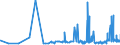 CN 38159090 /Exports /Unit = Prices (Euro/ton) /Partner: Armenia /Reporter: Eur27_2020 /38159090:Reaction Initiators, Reaction Accelerators and Catalytic Preparations, N.e.s. (Excl. Rubber Accelerators, Supported Catalysts and Catalysts Consisting of Ethyltriphenylphosphonium Acetate in the Form of a Solution in Methanol)