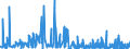 CN 38159090 /Exports /Unit = Prices (Euro/ton) /Partner: Uzbekistan /Reporter: Eur27_2020 /38159090:Reaction Initiators, Reaction Accelerators and Catalytic Preparations, N.e.s. (Excl. Rubber Accelerators, Supported Catalysts and Catalysts Consisting of Ethyltriphenylphosphonium Acetate in the Form of a Solution in Methanol)