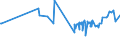 CN 38159090 /Exports /Unit = Prices (Euro/ton) /Partner: Tadjikistan /Reporter: Eur27_2020 /38159090:Reaction Initiators, Reaction Accelerators and Catalytic Preparations, N.e.s. (Excl. Rubber Accelerators, Supported Catalysts and Catalysts Consisting of Ethyltriphenylphosphonium Acetate in the Form of a Solution in Methanol)