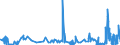 KN 38159090 /Exporte /Einheit = Preise (Euro/Tonne) /Partnerland: Kirgistan /Meldeland: Eur27_2020 /38159090:ReaktionsauslÃ¶ser, Reaktionsbeschleuniger und Katalytische Zubereitungen, A.n.g. (Ausg. Vulkanisationsbeschleuniger, auf TrÃ¤gern Fixierte Katalysatoren Sowie Ethyltriphenylphosphoniumacetat-katalysatoren, in Methanol GelÃ¶st)