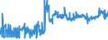 CN 38159090 /Exports /Unit = Prices (Euro/ton) /Partner: For.jrep.mac /Reporter: Eur27_2020 /38159090:Reaction Initiators, Reaction Accelerators and Catalytic Preparations, N.e.s. (Excl. Rubber Accelerators, Supported Catalysts and Catalysts Consisting of Ethyltriphenylphosphonium Acetate in the Form of a Solution in Methanol)