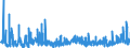 CN 38159090 /Exports /Unit = Prices (Euro/ton) /Partner: Egypt /Reporter: Eur27_2020 /38159090:Reaction Initiators, Reaction Accelerators and Catalytic Preparations, N.e.s. (Excl. Rubber Accelerators, Supported Catalysts and Catalysts Consisting of Ethyltriphenylphosphonium Acetate in the Form of a Solution in Methanol)