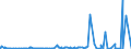 CN 38159090 /Exports /Unit = Prices (Euro/ton) /Partner: Mauritania /Reporter: Eur27_2020 /38159090:Reaction Initiators, Reaction Accelerators and Catalytic Preparations, N.e.s. (Excl. Rubber Accelerators, Supported Catalysts and Catalysts Consisting of Ethyltriphenylphosphonium Acetate in the Form of a Solution in Methanol)