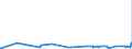 KN 38159090 /Exporte /Einheit = Preise (Euro/Tonne) /Partnerland: Niger /Meldeland: Eur27_2020 /38159090:ReaktionsauslÃ¶ser, Reaktionsbeschleuniger und Katalytische Zubereitungen, A.n.g. (Ausg. Vulkanisationsbeschleuniger, auf TrÃ¤gern Fixierte Katalysatoren Sowie Ethyltriphenylphosphoniumacetat-katalysatoren, in Methanol GelÃ¶st)