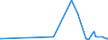 KN 38159090 /Exporte /Einheit = Preise (Euro/Tonne) /Partnerland: Tschad /Meldeland: Eur27_2020 /38159090:ReaktionsauslÃ¶ser, Reaktionsbeschleuniger und Katalytische Zubereitungen, A.n.g. (Ausg. Vulkanisationsbeschleuniger, auf TrÃ¤gern Fixierte Katalysatoren Sowie Ethyltriphenylphosphoniumacetat-katalysatoren, in Methanol GelÃ¶st)