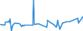 CN 38159090 /Exports /Unit = Prices (Euro/ton) /Partner: Gambia /Reporter: Eur27_2020 /38159090:Reaction Initiators, Reaction Accelerators and Catalytic Preparations, N.e.s. (Excl. Rubber Accelerators, Supported Catalysts and Catalysts Consisting of Ethyltriphenylphosphonium Acetate in the Form of a Solution in Methanol)