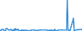 KN 38159090 /Exporte /Einheit = Preise (Euro/Tonne) /Partnerland: Sierra Leone /Meldeland: Eur27_2020 /38159090:ReaktionsauslÃ¶ser, Reaktionsbeschleuniger und Katalytische Zubereitungen, A.n.g. (Ausg. Vulkanisationsbeschleuniger, auf TrÃ¤gern Fixierte Katalysatoren Sowie Ethyltriphenylphosphoniumacetat-katalysatoren, in Methanol GelÃ¶st)