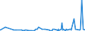 KN 38159090 /Exporte /Einheit = Preise (Euro/Tonne) /Partnerland: Togo /Meldeland: Eur27_2020 /38159090:ReaktionsauslÃ¶ser, Reaktionsbeschleuniger und Katalytische Zubereitungen, A.n.g. (Ausg. Vulkanisationsbeschleuniger, auf TrÃ¤gern Fixierte Katalysatoren Sowie Ethyltriphenylphosphoniumacetat-katalysatoren, in Methanol GelÃ¶st)