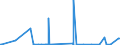 KN 38159090 /Exporte /Einheit = Preise (Euro/Tonne) /Partnerland: Benin /Meldeland: Eur27_2020 /38159090:ReaktionsauslÃ¶ser, Reaktionsbeschleuniger und Katalytische Zubereitungen, A.n.g. (Ausg. Vulkanisationsbeschleuniger, auf TrÃ¤gern Fixierte Katalysatoren Sowie Ethyltriphenylphosphoniumacetat-katalysatoren, in Methanol GelÃ¶st)