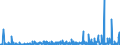 KN 38159090 /Exporte /Einheit = Preise (Euro/Tonne) /Partnerland: Nigeria /Meldeland: Eur27_2020 /38159090:ReaktionsauslÃ¶ser, Reaktionsbeschleuniger und Katalytische Zubereitungen, A.n.g. (Ausg. Vulkanisationsbeschleuniger, auf TrÃ¤gern Fixierte Katalysatoren Sowie Ethyltriphenylphosphoniumacetat-katalysatoren, in Methanol GelÃ¶st)