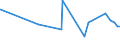 CN 38159090 /Exports /Unit = Prices (Euro/ton) /Partner: Centr.africa /Reporter: Eur27_2020 /38159090:Reaction Initiators, Reaction Accelerators and Catalytic Preparations, N.e.s. (Excl. Rubber Accelerators, Supported Catalysts and Catalysts Consisting of Ethyltriphenylphosphonium Acetate in the Form of a Solution in Methanol)