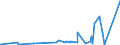 KN 38159090 /Exporte /Einheit = Preise (Euro/Tonne) /Partnerland: Aequat.guin. /Meldeland: Eur27_2020 /38159090:ReaktionsauslÃ¶ser, Reaktionsbeschleuniger und Katalytische Zubereitungen, A.n.g. (Ausg. Vulkanisationsbeschleuniger, auf TrÃ¤gern Fixierte Katalysatoren Sowie Ethyltriphenylphosphoniumacetat-katalysatoren, in Methanol GelÃ¶st)