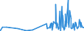 CN 38159090 /Exports /Unit = Prices (Euro/ton) /Partner: S.tome /Reporter: Eur27_2020 /38159090:Reaction Initiators, Reaction Accelerators and Catalytic Preparations, N.e.s. (Excl. Rubber Accelerators, Supported Catalysts and Catalysts Consisting of Ethyltriphenylphosphonium Acetate in the Form of a Solution in Methanol)