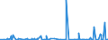KN 38159090 /Exporte /Einheit = Preise (Euro/Tonne) /Partnerland: Gabun /Meldeland: Eur27_2020 /38159090:ReaktionsauslÃ¶ser, Reaktionsbeschleuniger und Katalytische Zubereitungen, A.n.g. (Ausg. Vulkanisationsbeschleuniger, auf TrÃ¤gern Fixierte Katalysatoren Sowie Ethyltriphenylphosphoniumacetat-katalysatoren, in Methanol GelÃ¶st)