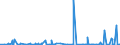 CN 38159090 /Exports /Unit = Prices (Euro/ton) /Partner: Gabon /Reporter: Eur27_2020 /38159090:Reaction Initiators, Reaction Accelerators and Catalytic Preparations, N.e.s. (Excl. Rubber Accelerators, Supported Catalysts and Catalysts Consisting of Ethyltriphenylphosphonium Acetate in the Form of a Solution in Methanol)