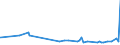 KN 38159090 /Exporte /Einheit = Preise (Euro/Tonne) /Partnerland: Ruanda /Meldeland: Eur27_2020 /38159090:ReaktionsauslÃ¶ser, Reaktionsbeschleuniger und Katalytische Zubereitungen, A.n.g. (Ausg. Vulkanisationsbeschleuniger, auf TrÃ¤gern Fixierte Katalysatoren Sowie Ethyltriphenylphosphoniumacetat-katalysatoren, in Methanol GelÃ¶st)