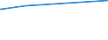 KN 38159090 /Exporte /Einheit = Preise (Euro/Tonne) /Partnerland: Eritrea /Meldeland: Eur15 /38159090:ReaktionsauslÃ¶ser, Reaktionsbeschleuniger und Katalytische Zubereitungen, A.n.g. (Ausg. Vulkanisationsbeschleuniger, auf TrÃ¤gern Fixierte Katalysatoren Sowie Ethyltriphenylphosphoniumacetat-katalysatoren, in Methanol GelÃ¶st)