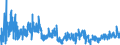 CN 3815 /Exports /Unit = Prices (Euro/ton) /Partner: France /Reporter: Eur27_2020 /3815:Reaction Initiators, Reaction Accelerators and Catalytic Preparations, N.e.s. (Excl. Rubber Accelerators)