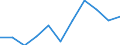 CN 3815 /Exports /Unit = Prices (Euro/ton) /Partner: Belgium/Luxembourg /Reporter: Eur27 /3815:Reaction Initiators, Reaction Accelerators and Catalytic Preparations, N.e.s. (Excl. Rubber Accelerators)