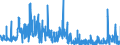 CN 3815 /Exports /Unit = Prices (Euro/ton) /Partner: Denmark /Reporter: Eur27_2020 /3815:Reaction Initiators, Reaction Accelerators and Catalytic Preparations, N.e.s. (Excl. Rubber Accelerators)