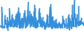 CN 3815 /Exports /Unit = Prices (Euro/ton) /Partner: Greece /Reporter: Eur27_2020 /3815:Reaction Initiators, Reaction Accelerators and Catalytic Preparations, N.e.s. (Excl. Rubber Accelerators)