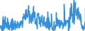 CN 3815 /Exports /Unit = Prices (Euro/ton) /Partner: Spain /Reporter: Eur27_2020 /3815:Reaction Initiators, Reaction Accelerators and Catalytic Preparations, N.e.s. (Excl. Rubber Accelerators)