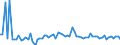 CN 3815 /Exports /Unit = Prices (Euro/ton) /Partner: United Kingdom(Northern Ireland) /Reporter: Eur27_2020 /3815:Reaction Initiators, Reaction Accelerators and Catalytic Preparations, N.e.s. (Excl. Rubber Accelerators)