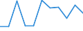 CN 3815 /Exports /Unit = Prices (Euro/ton) /Partner: Ceuta & Mell /Reporter: Eur27 /3815:Reaction Initiators, Reaction Accelerators and Catalytic Preparations, N.e.s. (Excl. Rubber Accelerators)