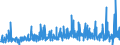 CN 3815 /Exports /Unit = Prices (Euro/ton) /Partner: Finland /Reporter: Eur27_2020 /3815:Reaction Initiators, Reaction Accelerators and Catalytic Preparations, N.e.s. (Excl. Rubber Accelerators)