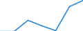 CN 3815 /Exports /Unit = Prices (Euro/ton) /Partner: Switzerland /Reporter: Eur27 /3815:Reaction Initiators, Reaction Accelerators and Catalytic Preparations, N.e.s. (Excl. Rubber Accelerators)