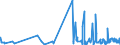 CN 3815 /Exports /Unit = Prices (Euro/ton) /Partner: Andorra /Reporter: Eur27_2020 /3815:Reaction Initiators, Reaction Accelerators and Catalytic Preparations, N.e.s. (Excl. Rubber Accelerators)