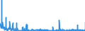 CN 3815 /Exports /Unit = Prices (Euro/ton) /Partner: Latvia /Reporter: Eur27_2020 /3815:Reaction Initiators, Reaction Accelerators and Catalytic Preparations, N.e.s. (Excl. Rubber Accelerators)