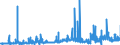 CN 3815 /Exports /Unit = Prices (Euro/ton) /Partner: Lithuania /Reporter: Eur27_2020 /3815:Reaction Initiators, Reaction Accelerators and Catalytic Preparations, N.e.s. (Excl. Rubber Accelerators)