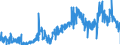 CN 3815 /Exports /Unit = Prices (Euro/ton) /Partner: Czech Rep. /Reporter: Eur27_2020 /3815:Reaction Initiators, Reaction Accelerators and Catalytic Preparations, N.e.s. (Excl. Rubber Accelerators)