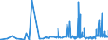 CN 3815 /Exports /Unit = Prices (Euro/ton) /Partner: Armenia /Reporter: Eur27_2020 /3815:Reaction Initiators, Reaction Accelerators and Catalytic Preparations, N.e.s. (Excl. Rubber Accelerators)