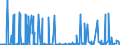 CN 3815 /Exports /Unit = Prices (Euro/ton) /Partner: Turkmenistan /Reporter: Eur27_2020 /3815:Reaction Initiators, Reaction Accelerators and Catalytic Preparations, N.e.s. (Excl. Rubber Accelerators)