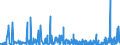 CN 3815 /Exports /Unit = Prices (Euro/ton) /Partner: Uzbekistan /Reporter: Eur27_2020 /3815:Reaction Initiators, Reaction Accelerators and Catalytic Preparations, N.e.s. (Excl. Rubber Accelerators)