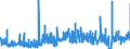 CN 3815 /Exports /Unit = Prices (Euro/ton) /Partner: Slovenia /Reporter: Eur27_2020 /3815:Reaction Initiators, Reaction Accelerators and Catalytic Preparations, N.e.s. (Excl. Rubber Accelerators)